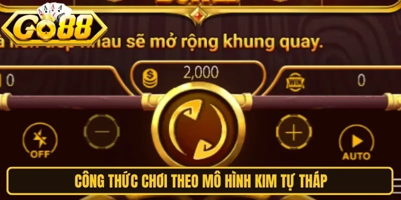 Công thức chơi theo mô hình kim tự tháp